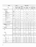 1974 Disc Brake Manual 052.jpg